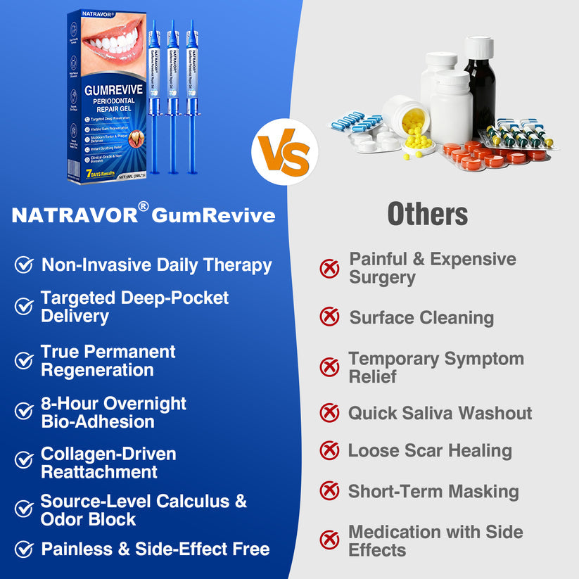 CA🦷😘NATRAVOR® GumCare Pro Advanced Gum Care Gel