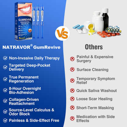 CA🦷😘NATRAVOR® GumCare Pro Advanced Gum Care Gel