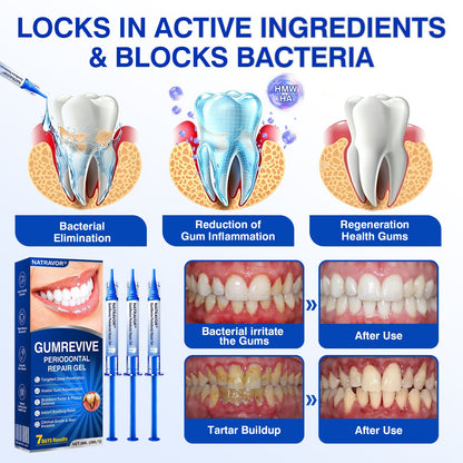 CA🦷😘NATRAVOR® GumCare Pro Advanced Gum Care Gel