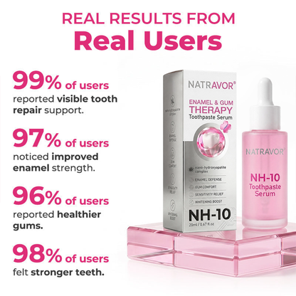 🎈Natravor® Thismile NH-10 Toothpaste Serum for Enamel and Gum Care – Advanced Therapy🪥